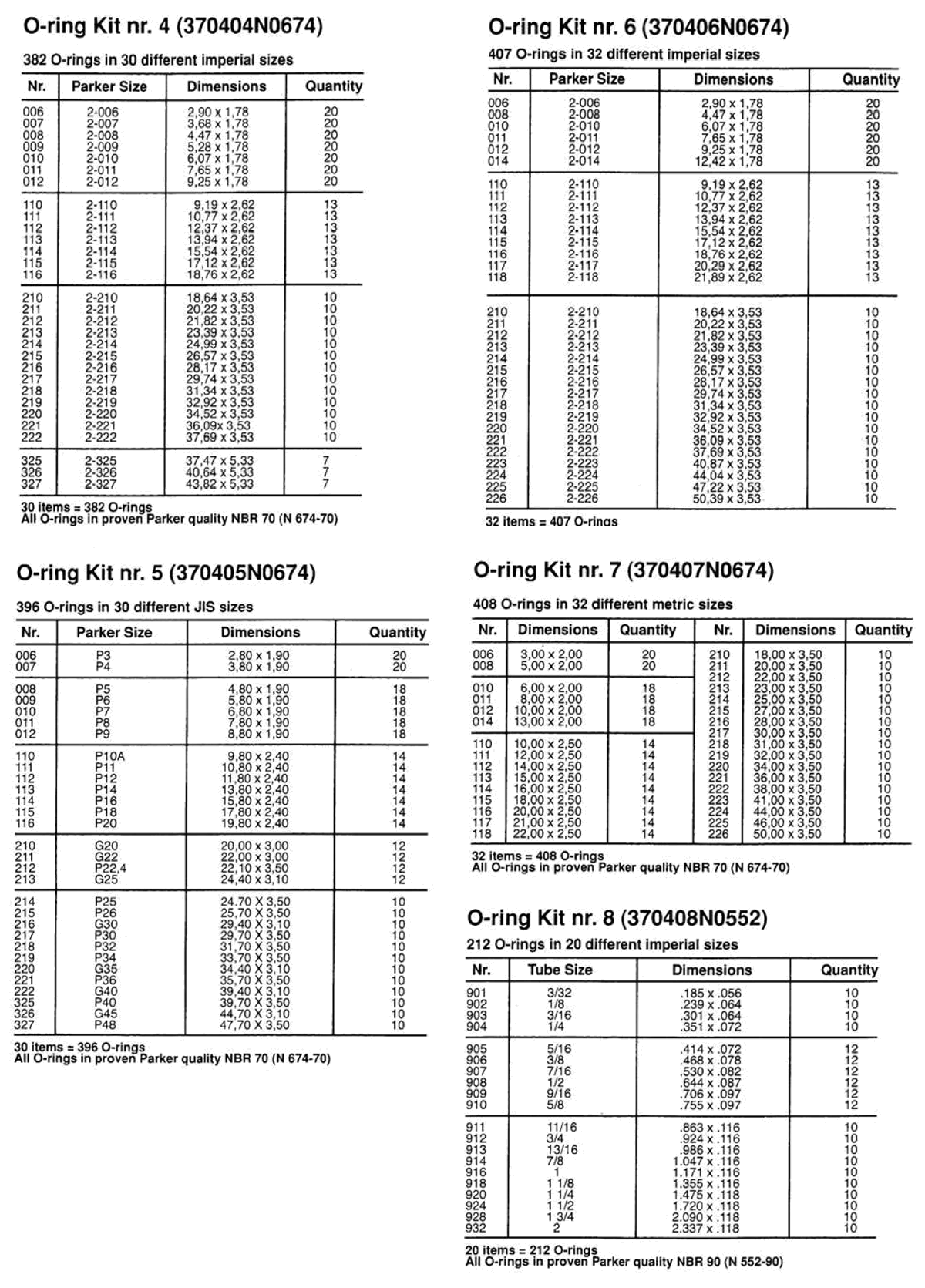 Parker Size Chart