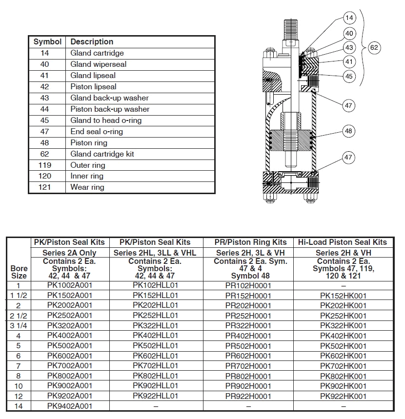 O Ring Size Chart Parker