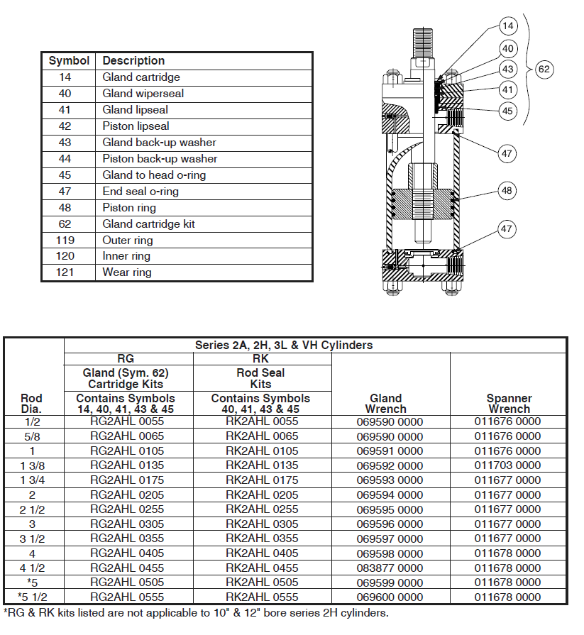 Hydraulic Cylinder Size Chart