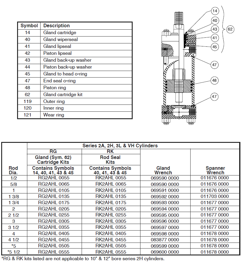 Lip Seal Size Chart